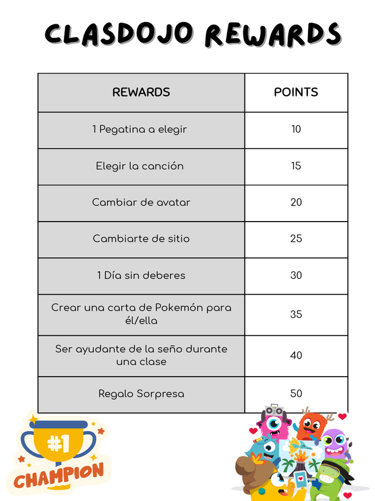 Class Dojo | PDF