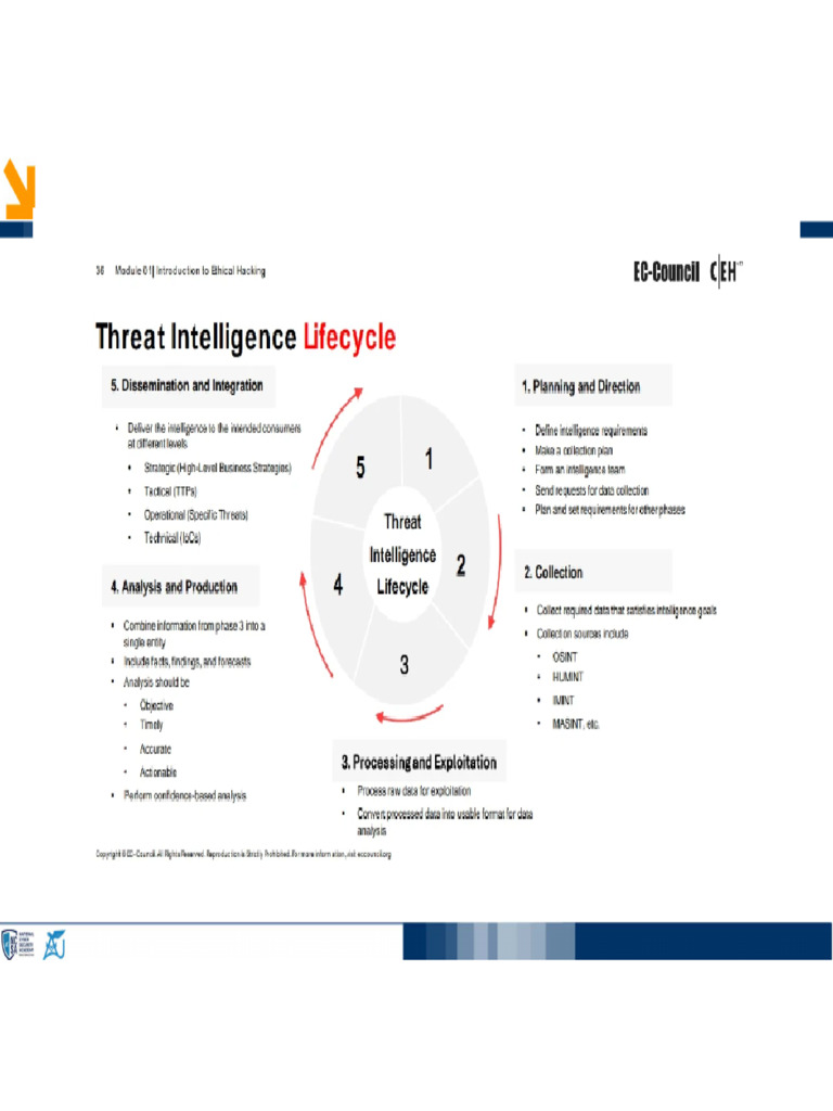 Week 3 Part 1 | PDF