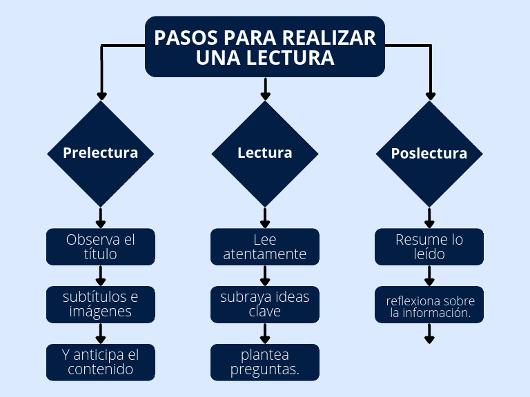 Blue Simple Process Flow Chart Graph | PDF