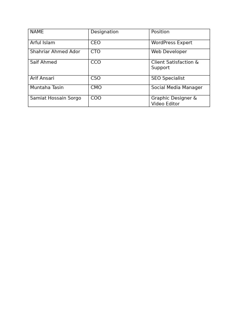 Designean Designation | PDF
