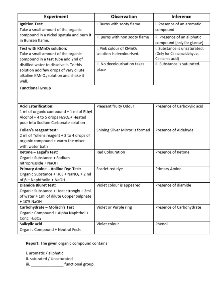 Chemistry Practical - 12th STD | PDF