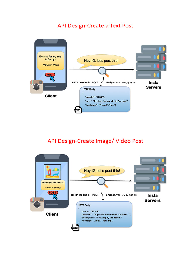 Newsfeed Docs | PDF