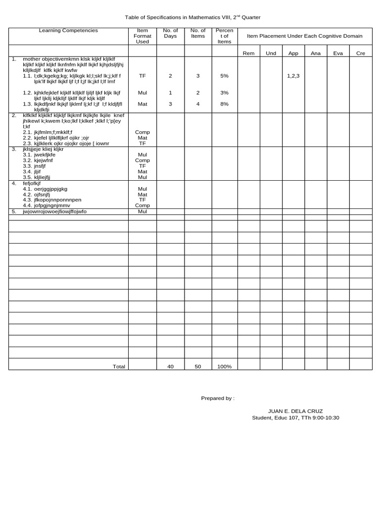TOS Template 2 | PDF