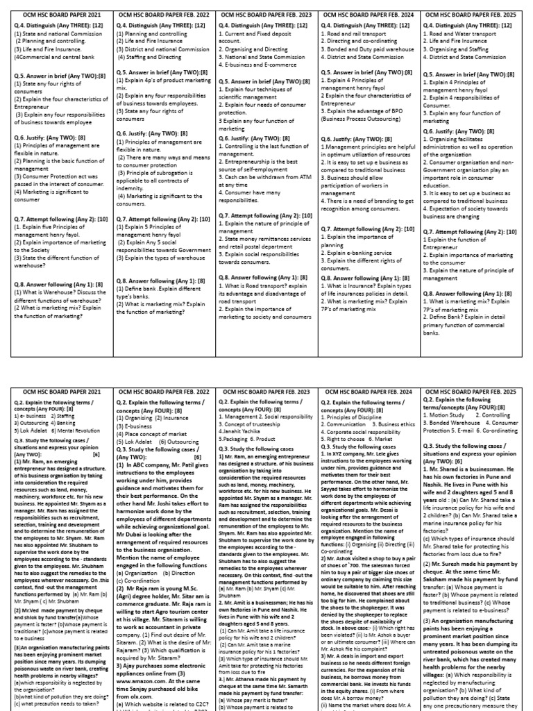 Ocm Board Paper 2021-2025 | PDF | Marketing | Business
