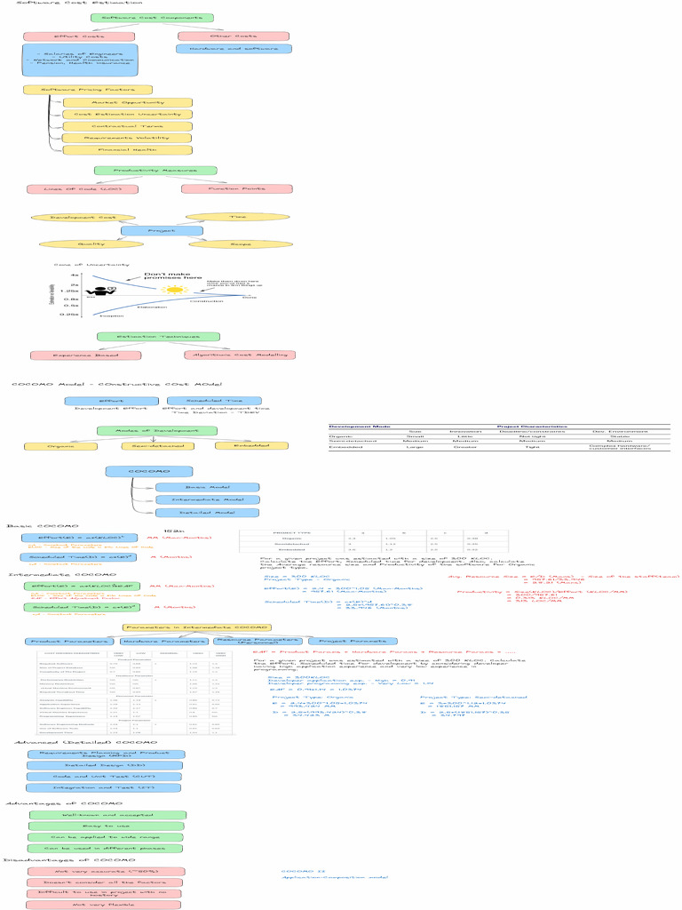 Software Cost Estimation | PDF
