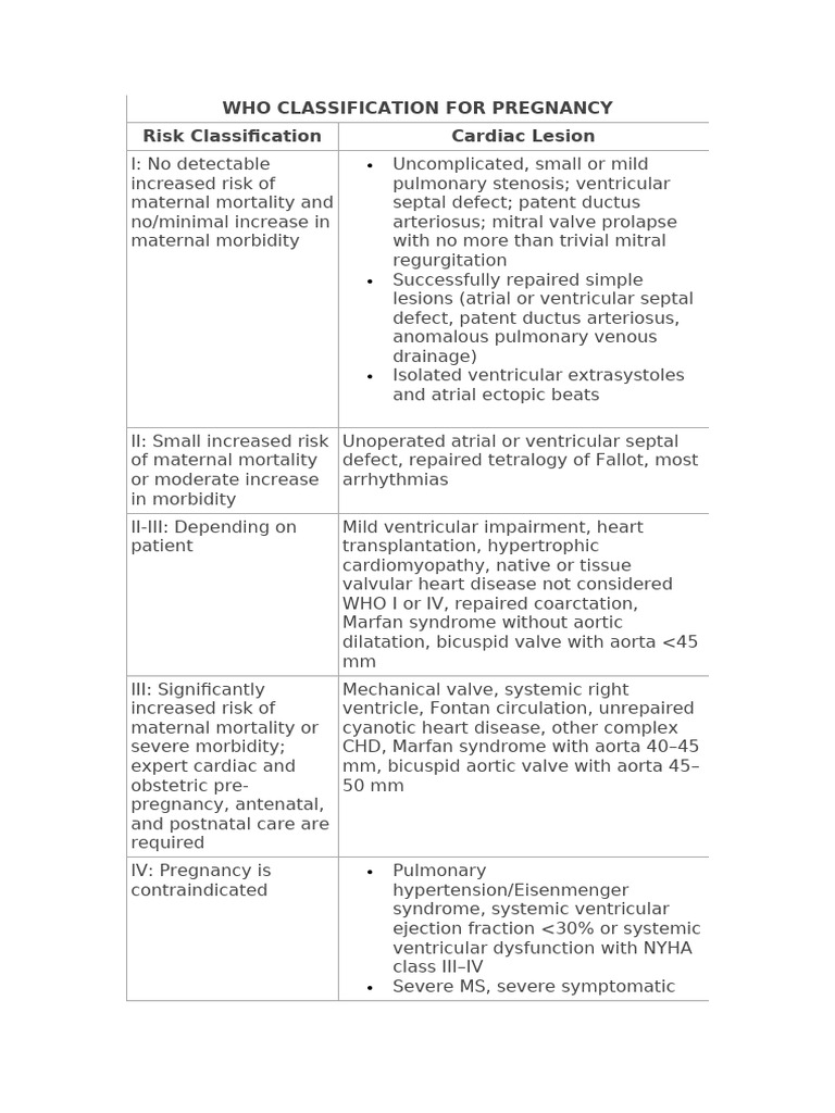 Who Classification For Pregnancy | PDF | Cardiology | Heart