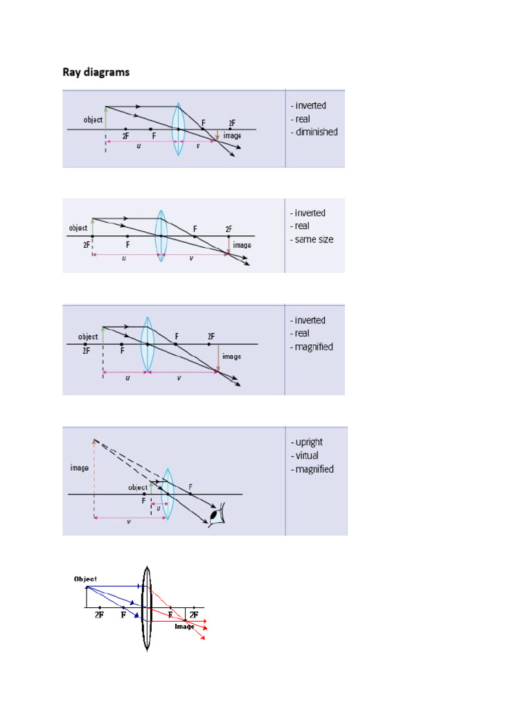Ray Diagrams | PDF
