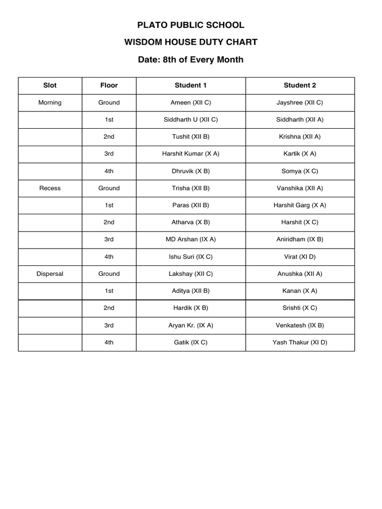 Duty Chart Creation | PDF