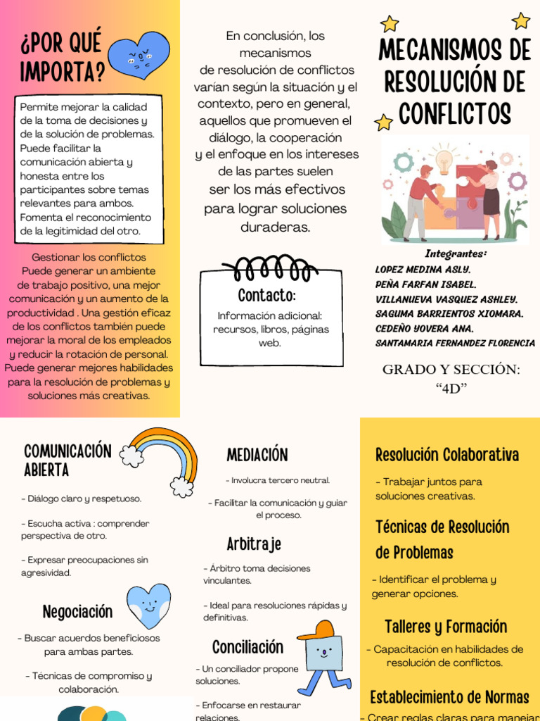 Mecanismos para La Resolucion de Conflictos | PDF | La resolución de ...