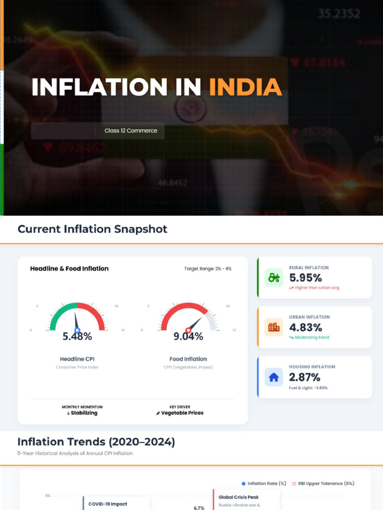 Econ Presentation - Inflation | PDF