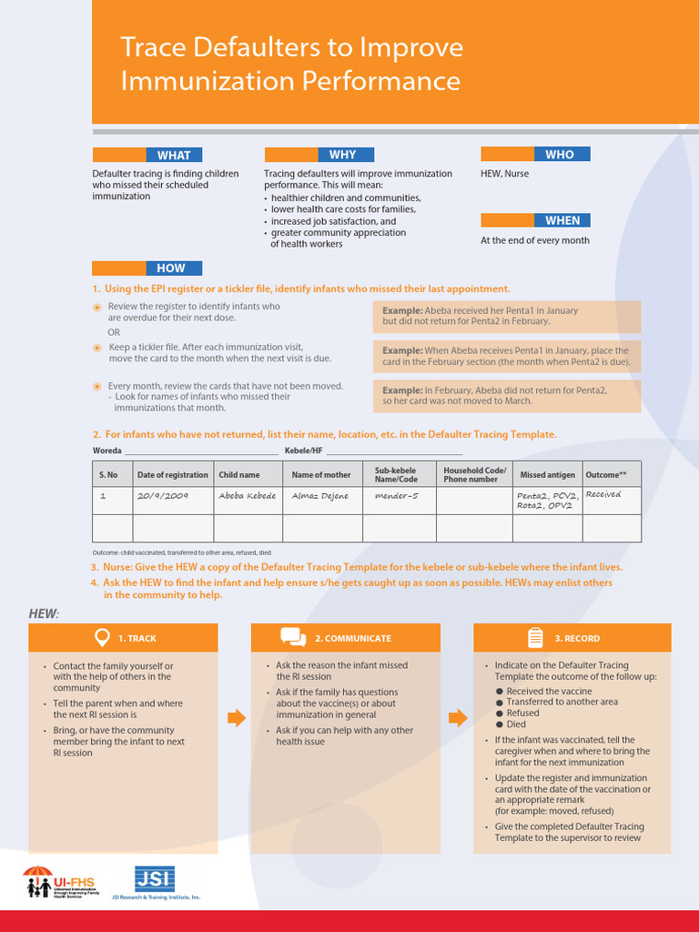 Immunization Defaulter Tracing Job Aid - A3 | PDF | Pediatrics | Public ...