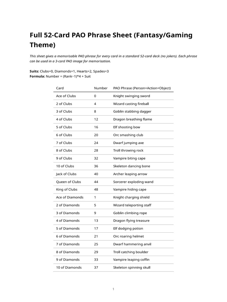 Full 52-Card Pao Phrase Sheet | PDF | Magician (Fantasy)