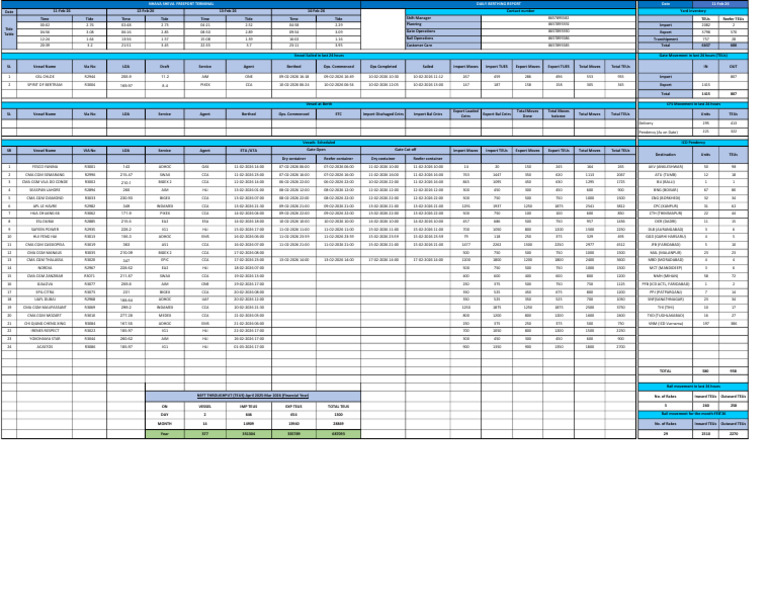NSFT Daily Report 11-02-2026 | PDF | Freight Transport