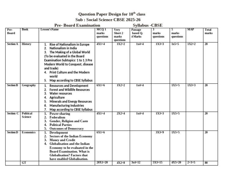 CBSE Blue Print Class 10th S.ST 2025-26) | PDF | Economies