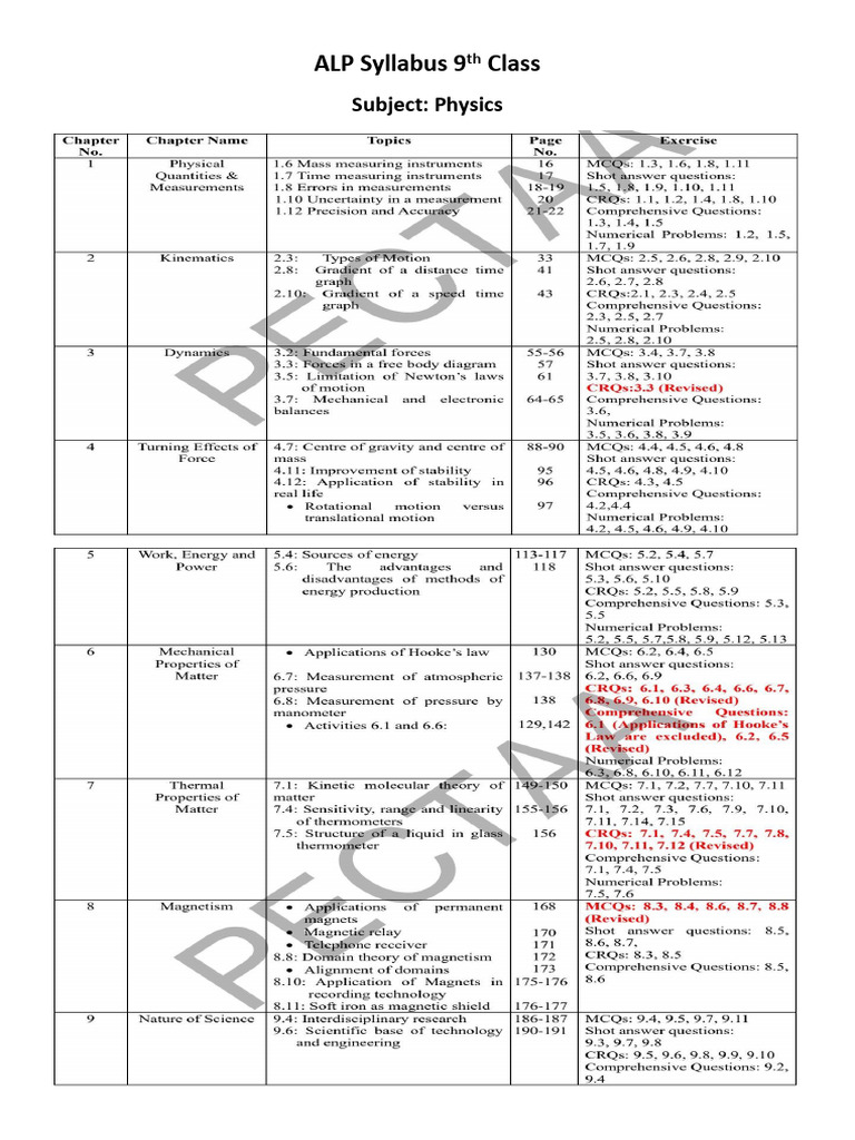 ALP Syllabus 9th Class | PDF