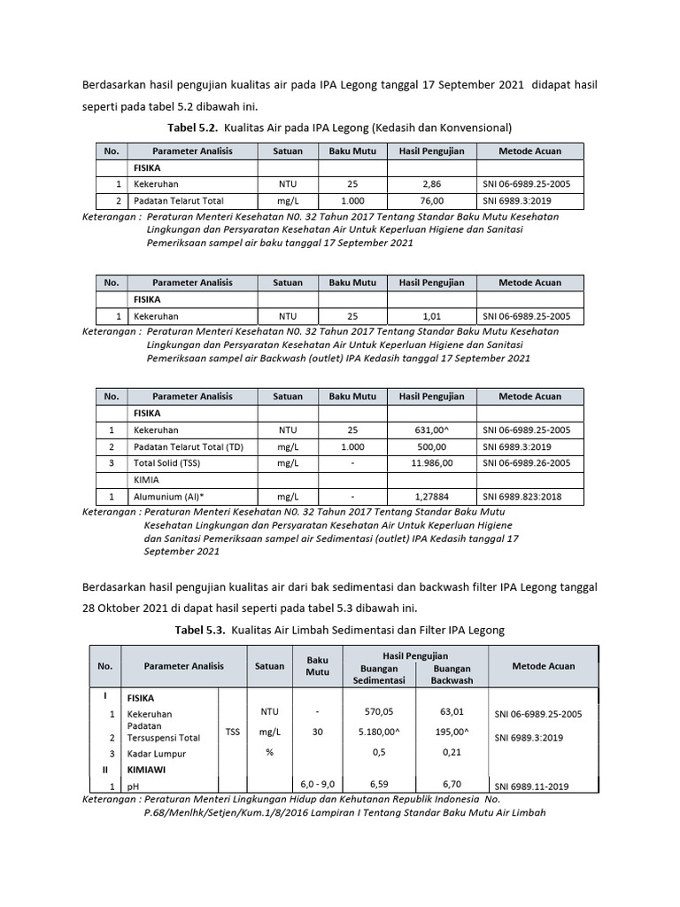 Hasil Lab | PDF
