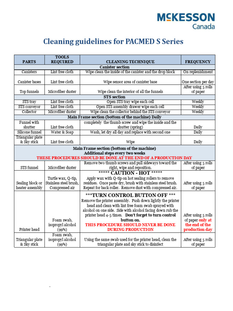 PACMED Cleaning Guidelines - S Series 2019 | PDF