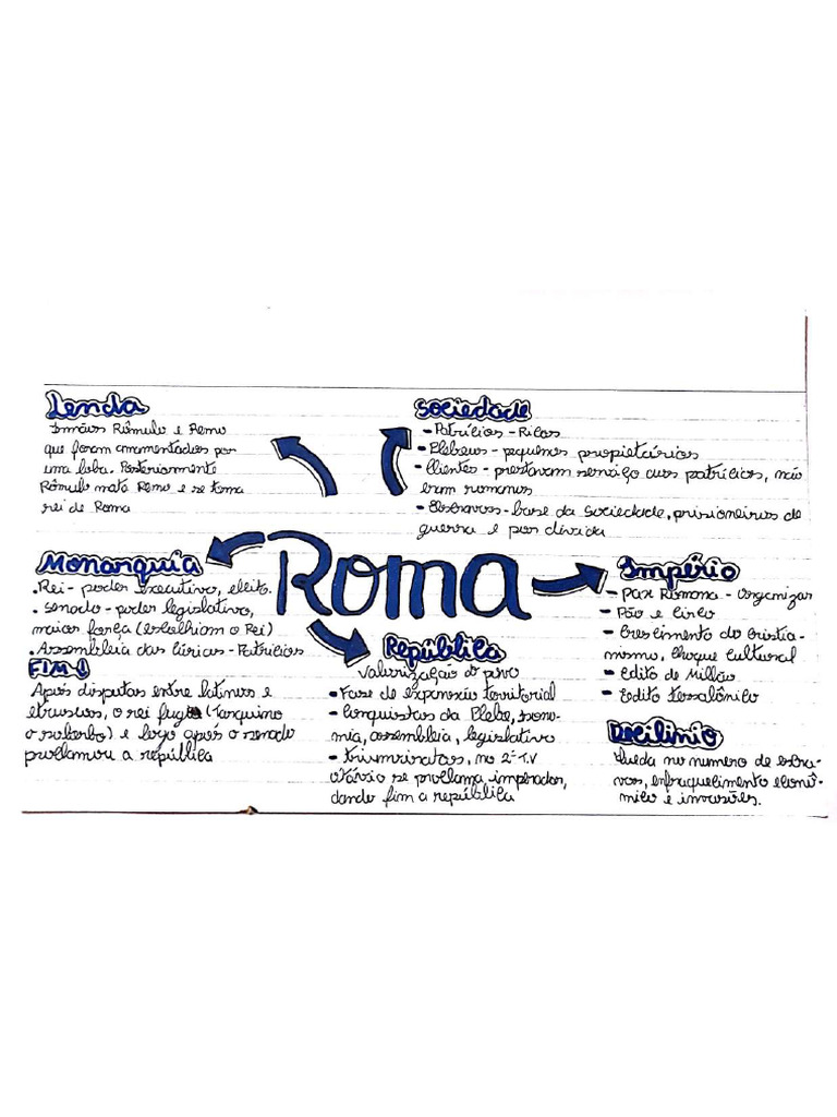 ROMA | PDF