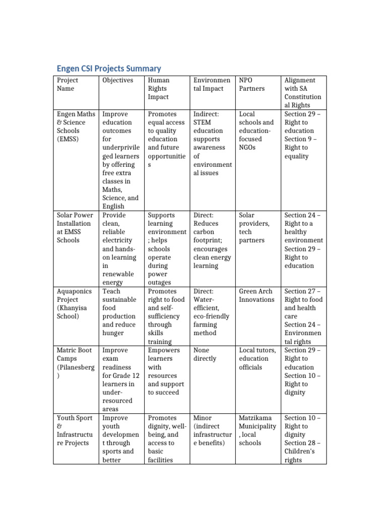 Engen CSI Project Report | PDF | Learning | Sustainable Development