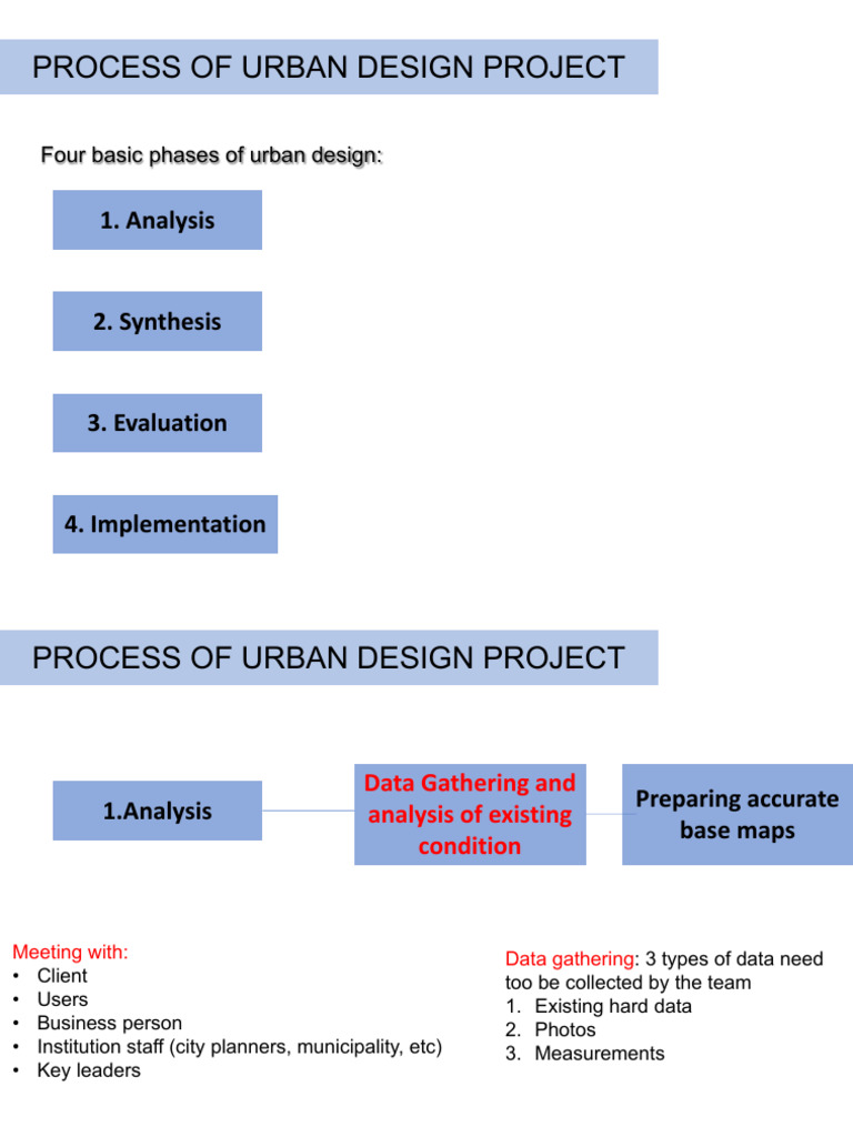 Week Process of Urban Design Project | PDF | Urban Design | Map