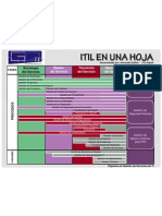 ITIL en Una Hoja