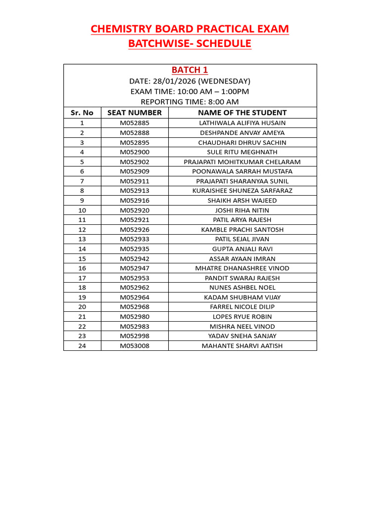 Chemistry Board Practical Exam - Batch 1 | PDF