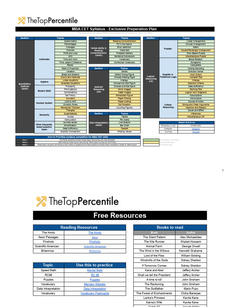 TTP - Mba Cet Tool Kit | PDF | Inference | Argument