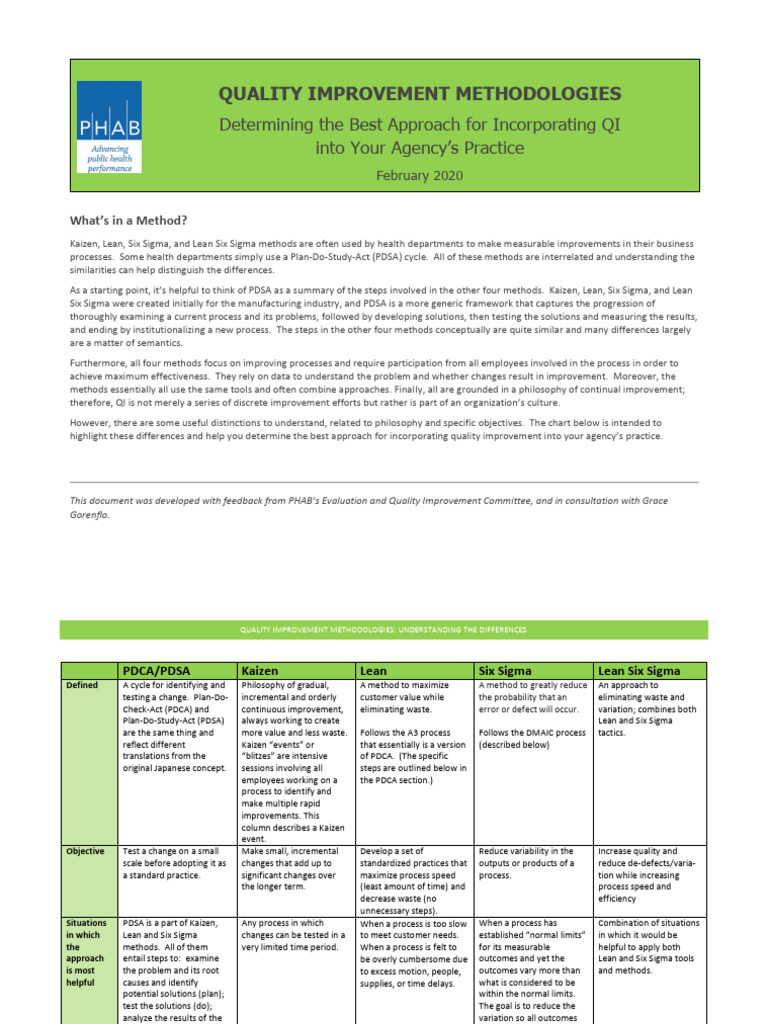Quality Improvement Methods | PDF | Six Sigma | Quality Management