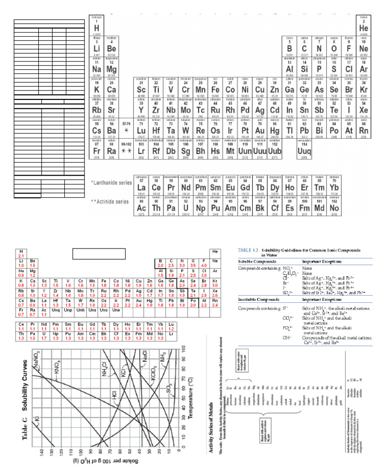 Chemistry Reference Sheet | PDF