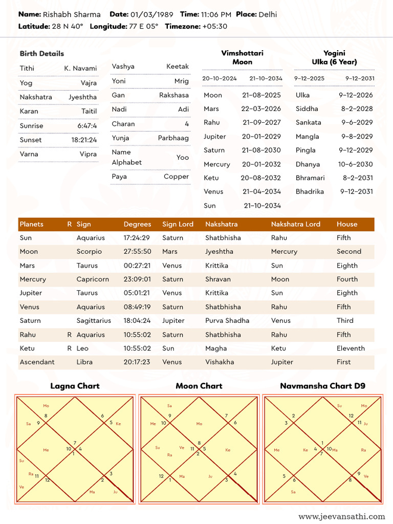 URRS6437 Horoscope | PDF | Planets In Astrology | New Age Practices