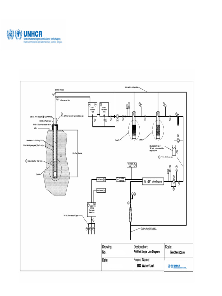 Annex A3 RO Unit, Drawings | PDF