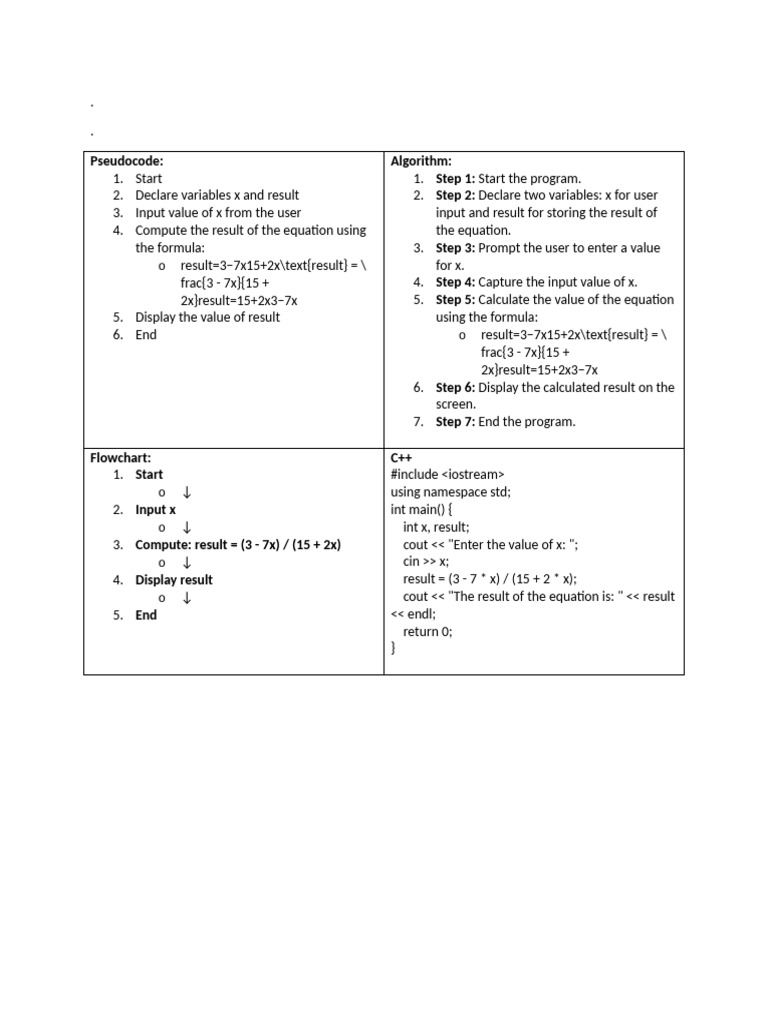 Pseudocode Algorithm Flowchart C++ | PDF
