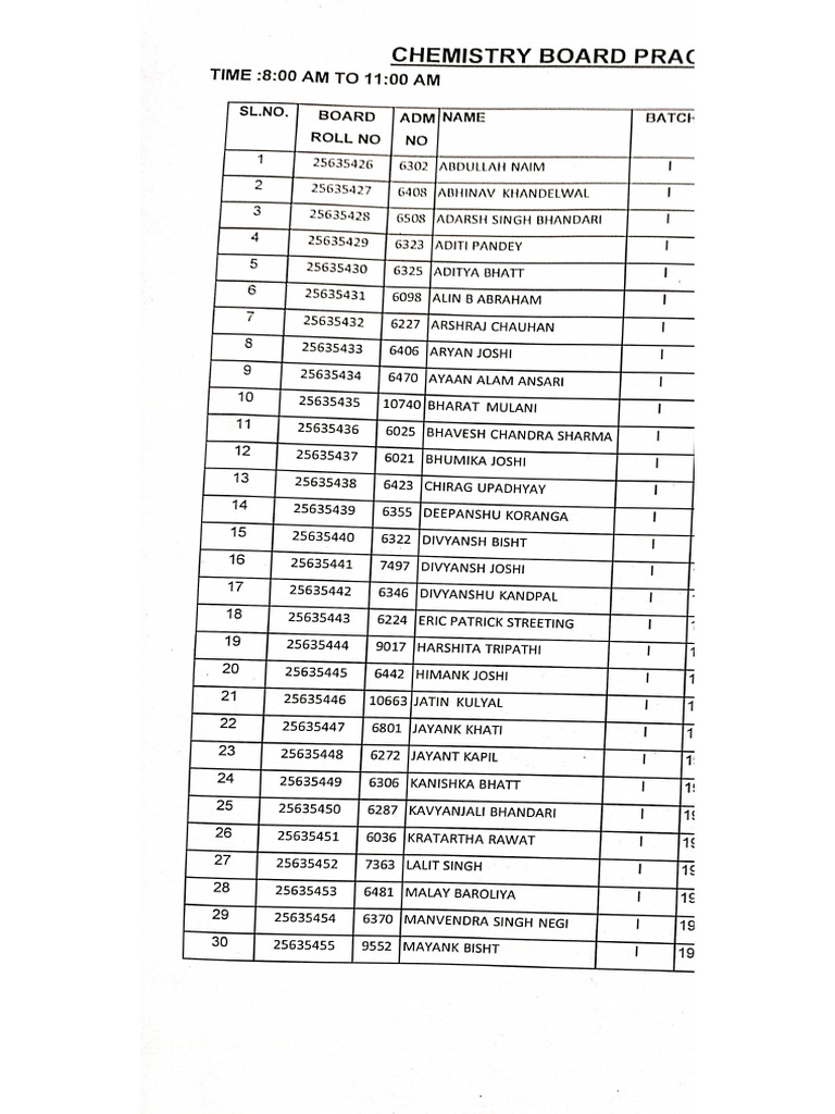 Chemistry Batch Wise List | PDF