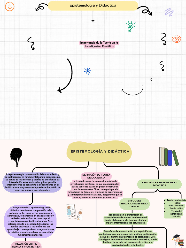Gráfica Mapa Conceptual Simple Colorido | PDF | Enseñando | Plan de ...