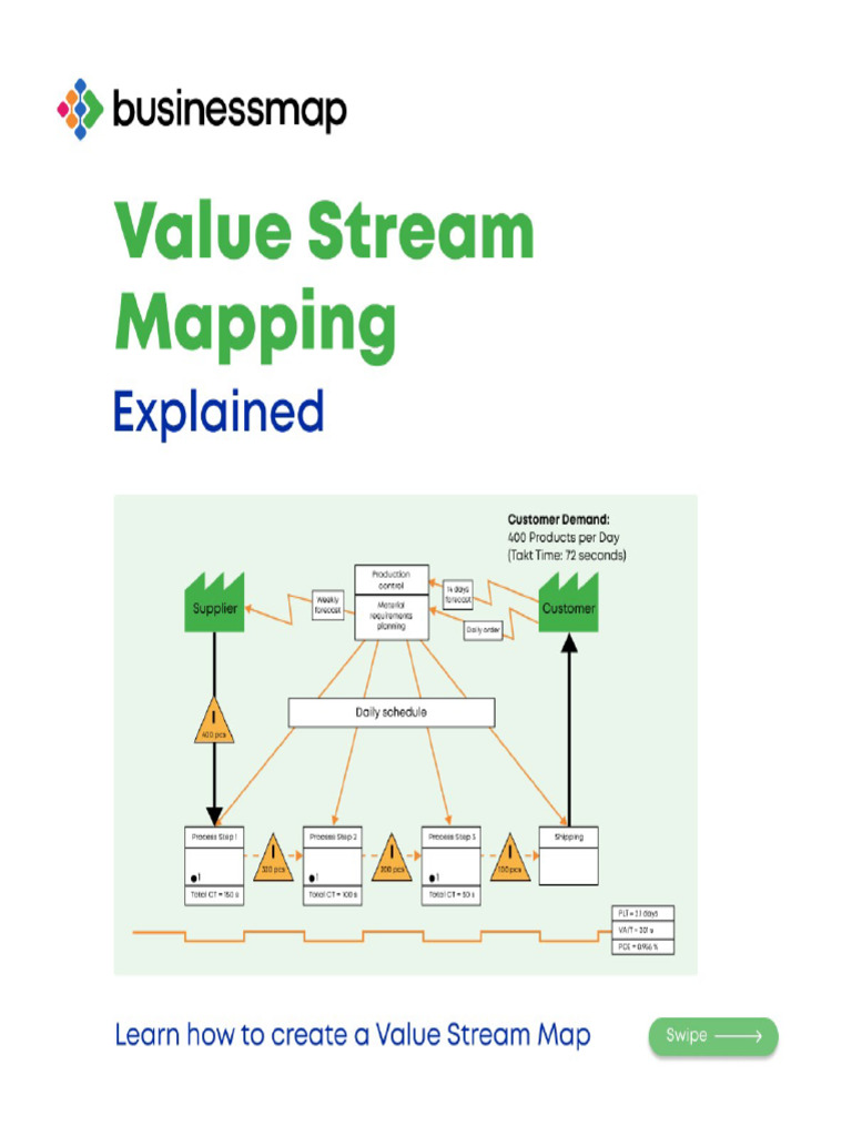 Value Stream Mapping Explained | PDF
