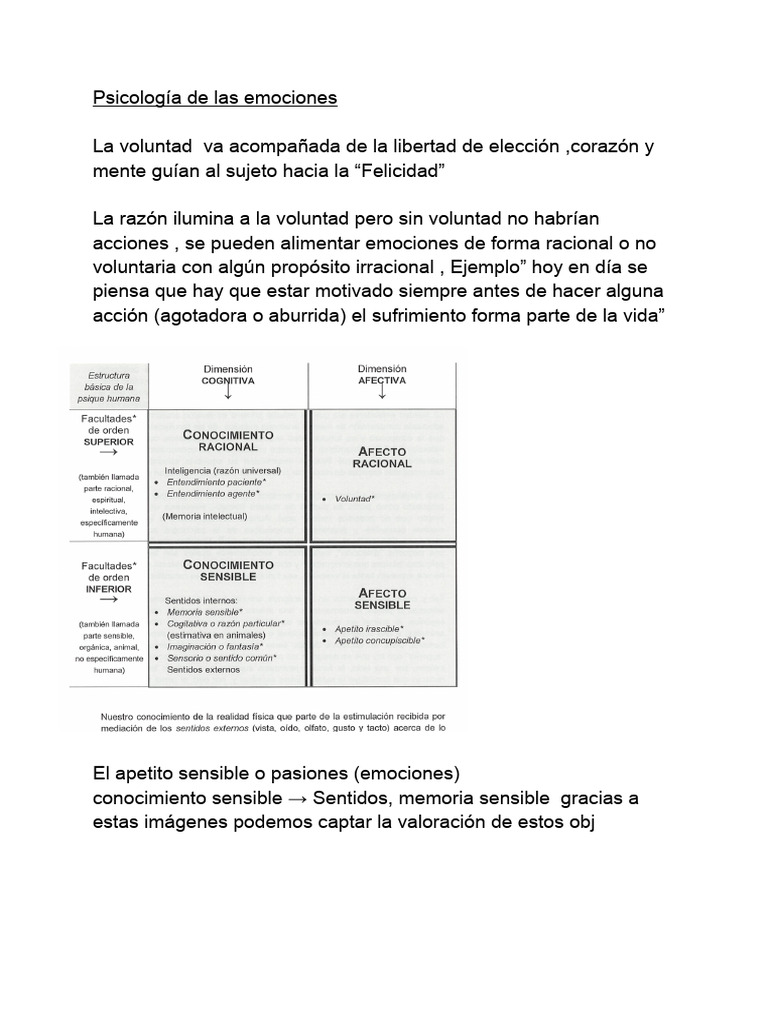 Psicologia de Las Emociones | PDF | Placer | Las emociones