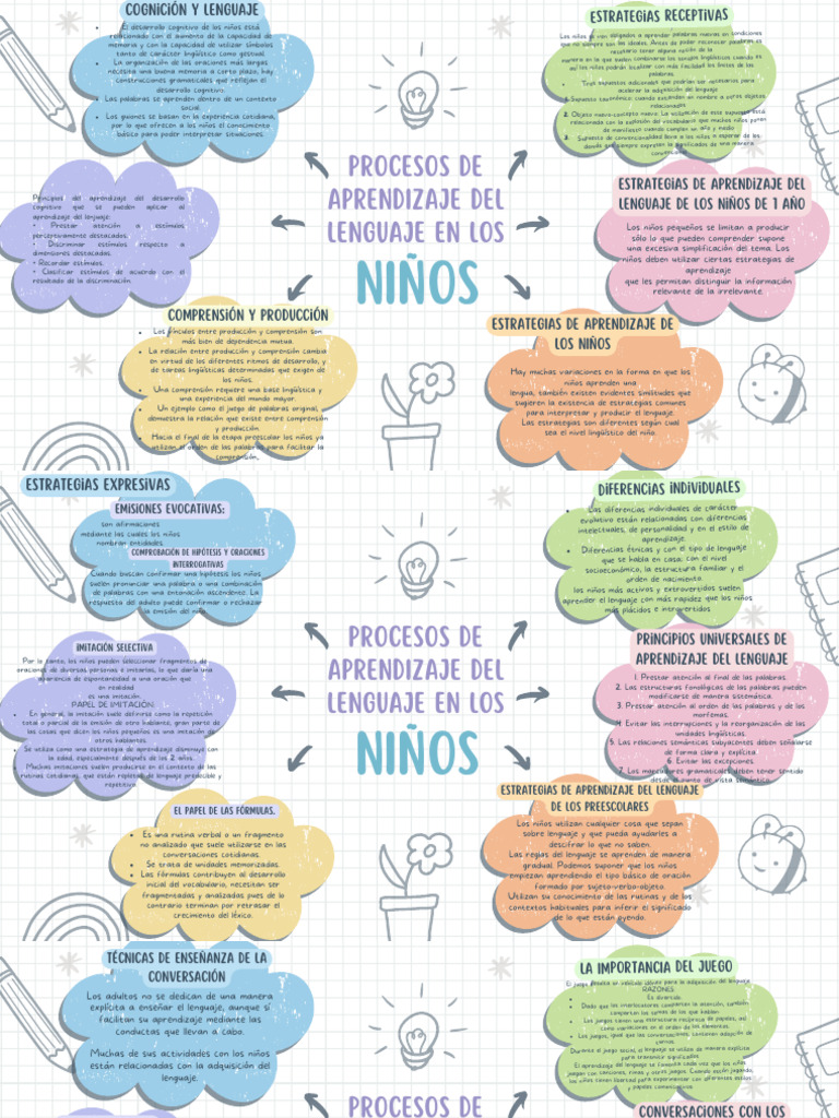 Procesos de Aprendizaje Del Lenguaje Del Niño - ANDREA BALBUENA MEDINA ...