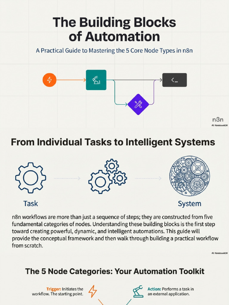 Building Automation Fundamentals | PDF