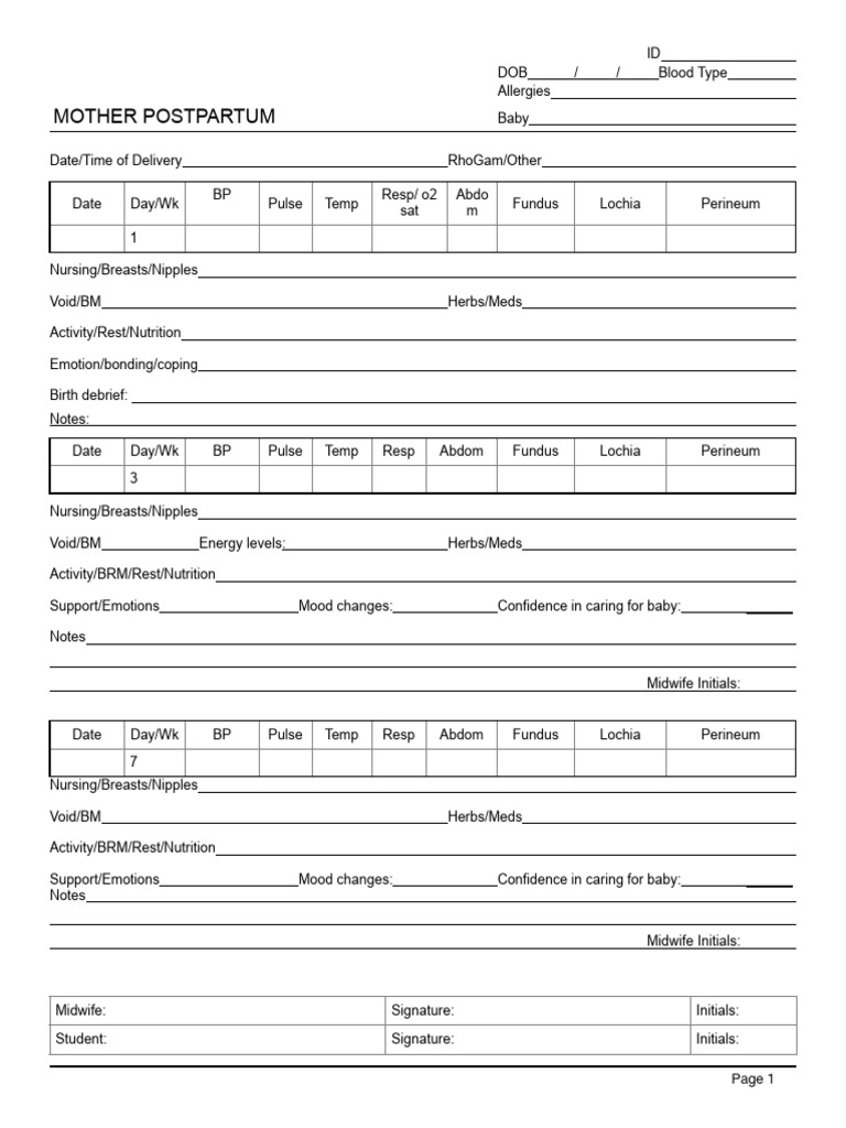Postpartum Chart | PDF | Midwifery | Medical Specialties