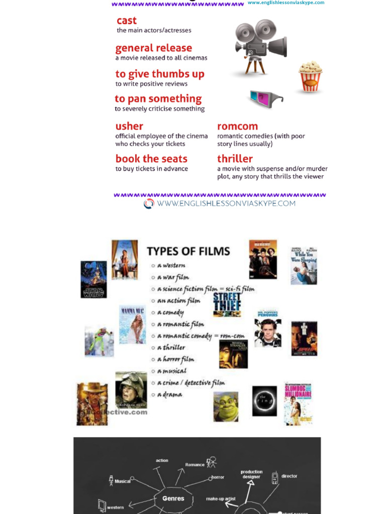 Films and Cinema Vocabulary | PDF