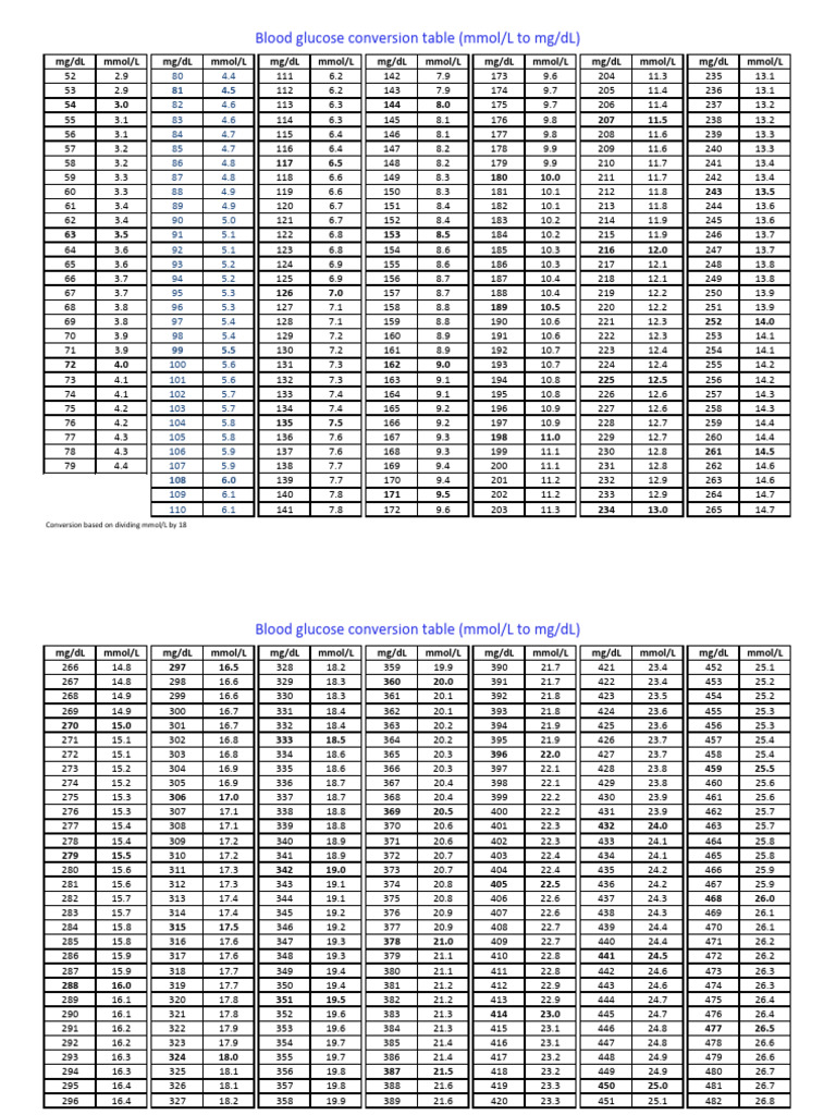 Blood Glucose Conversion Table | PDF