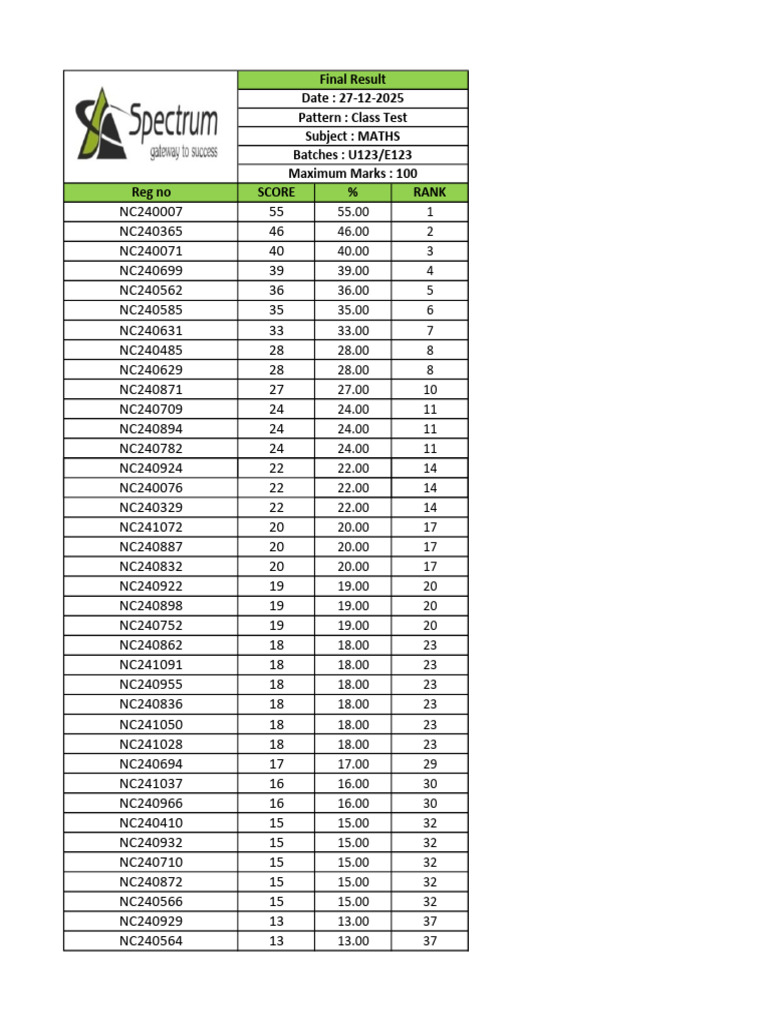 U123, E123 Maths 27122025 | PDF