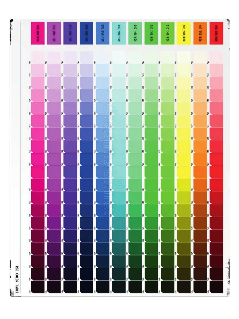 Teste de Cores | PDF
