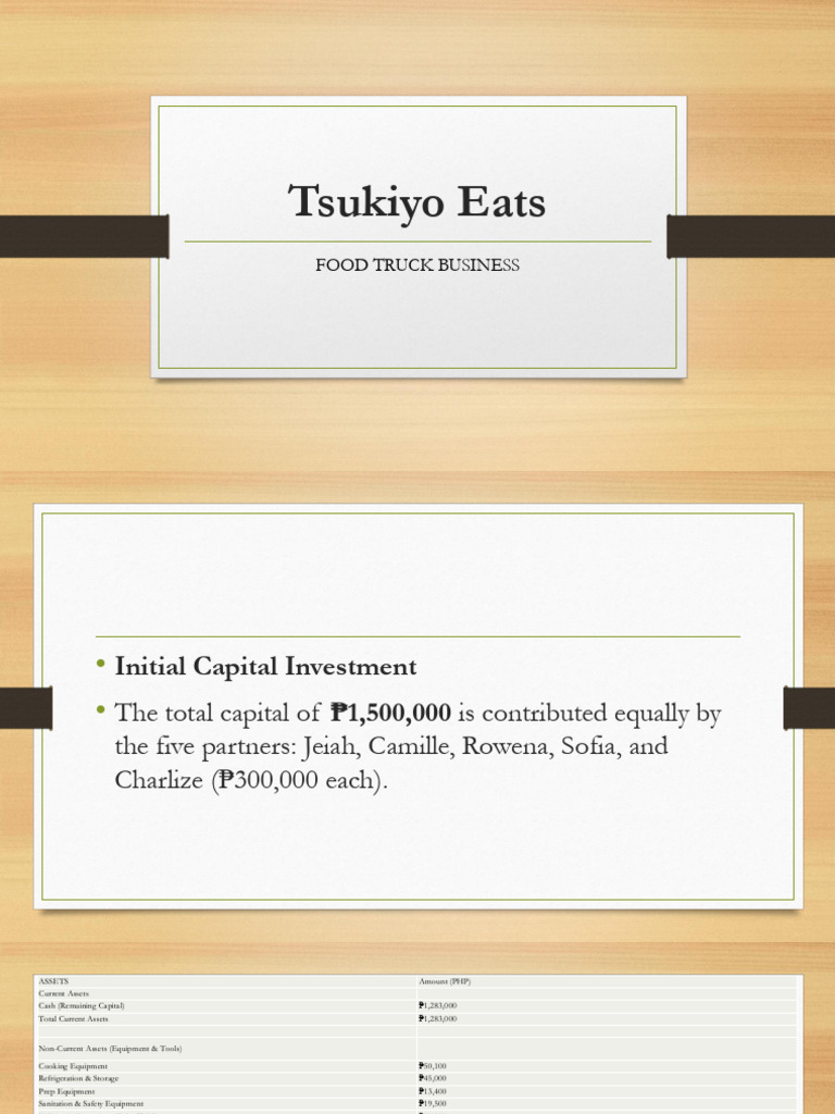 ENTREP | PDF | Equity (Finance) | Return On Investment