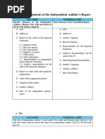 EOM, KAM, and MURGC in Audit Reports | PDF | Auditor's Report | Justice