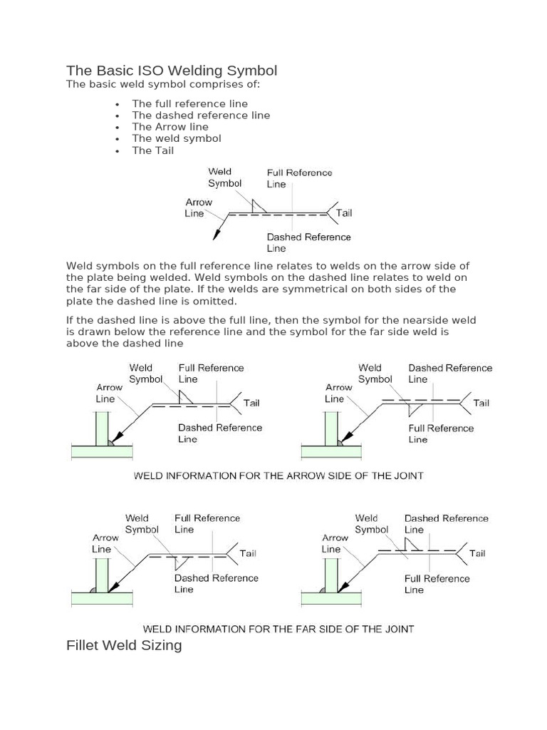 Iso Welding Symbols | PDF | Welding | Construction