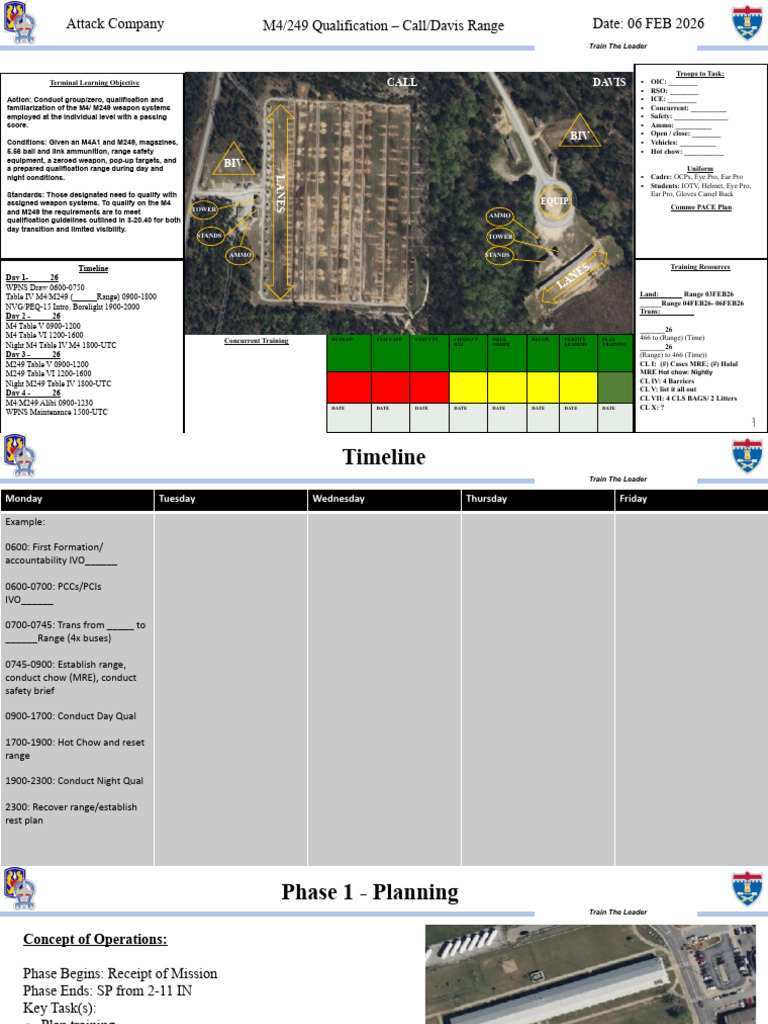 Aco Utm TM Conop Shell | PDF | Flight | Ammunition
