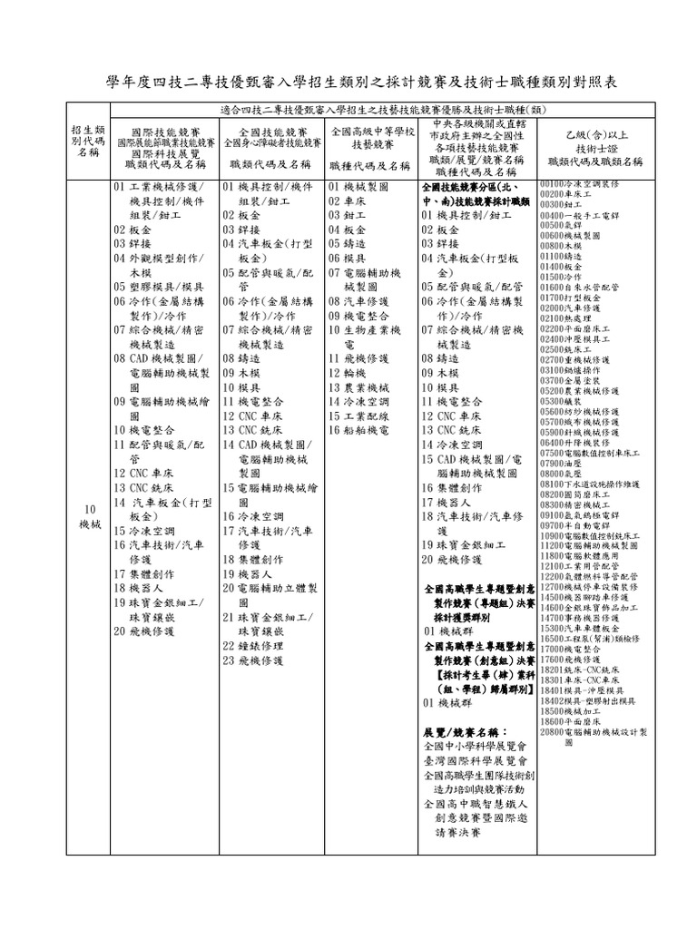Category 2 | PDF