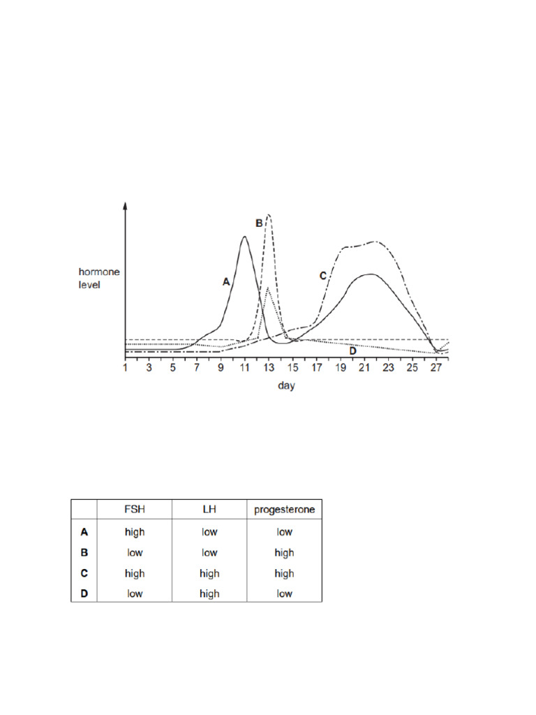 WS On Menstrual Cycle Paper-1 | PDF | Menstrual Cycle | Luteinizing Hormone
