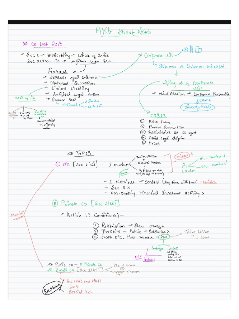 PDF - AKG - Co Act Notes | PDF